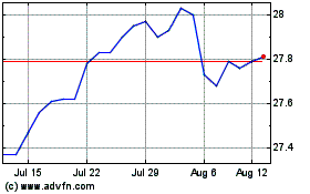 Click Here for more BMO ESG High Yield US Co... Charts.