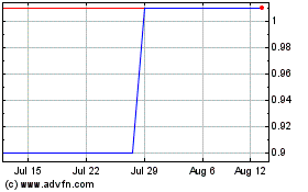 Click Here for more FG Acquisition Charts.