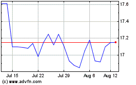 Click Here for more Northland Power Charts.