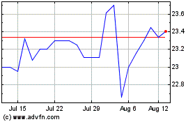 Click Here for more Pembina Pipeline Charts.