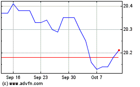 Click Here for more RBC Target 2028 Canadian... Charts.