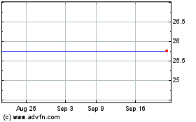 Click Here for more Royal Bank of Canada Charts.