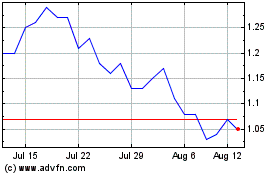 Click Here for more STLLR Gold Charts.