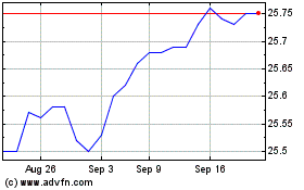 Click Here for more TD Target 2027 US Invest... Charts.