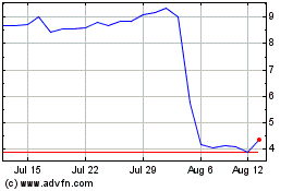 Click Here for more Telus International CDA Charts.