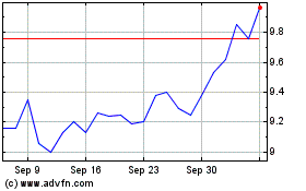 Click Here for more Total Energy Services Charts.