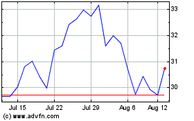 Click Here for more Spin Master Charts.