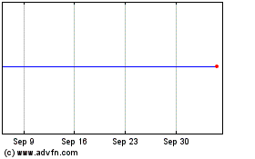 Click Here for more VersaBank Charts.