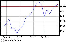 Click Here for more BMO Floating Rate High Y... Charts.