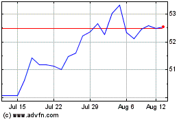 Click Here for more BMO Low Volatility US Eq... Charts.