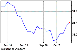 Click Here for more BMO US Aggregate Bond In... Charts.