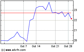 Click Here for more 2G energy Charts.