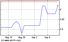 Click Here for more Marie Brizard Wine And S... Charts.