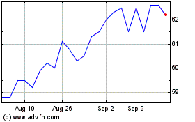 Click Here for more Societe BIC Charts.