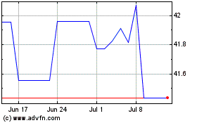 Click Here for more JPMorgan Funds ETFs Irel... Charts.