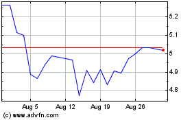 Click Here for more Deutsche Pfandbriefbank Charts.