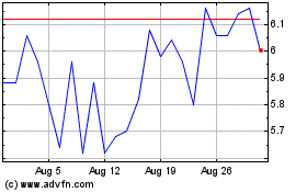 Click Here for more Smartbroker Charts.