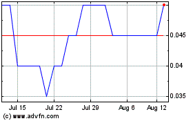 Click Here for more Abcourt Mines Charts.