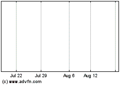 Click Here for more Avante Security Corp. Charts.