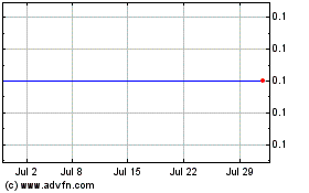 Click Here for more Avante Mining Charts.