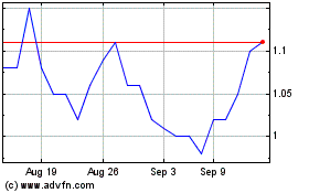 Click Here for more Dolly Varden Silver Charts.