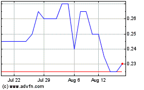 Click Here for more Regen III Charts.