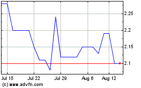 Click Here for more Medicus Pharma Charts.