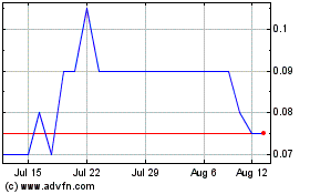 Click Here for more New Destiny Mining Charts.