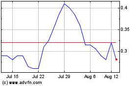 Click Here for more Nevada King Gold Charts.