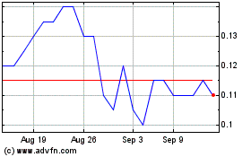 Click Here for more Ophir Gold Charts.