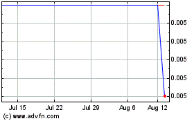 Click Here for more Select Sands Charts.