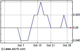 Click Here for more Sirios Resources Charts.