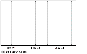 Click Here for more Anooraq Charts.