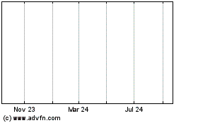 Click Here for more Arconic Inc. Charts.