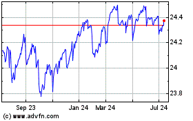 Click Here for more Franklin Senior Loan ETF Charts.