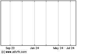 Click Here for more Ameristock/Ryan 1 Year Treasury Etf Charts.