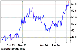 Click Here for more BlackRock Short Duration... Charts.