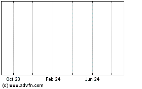 Click Here for more Thai Capital Fund Charts.