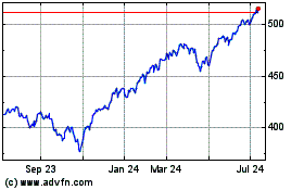 Click Here for more Vanguard S&P 500 Charts.
