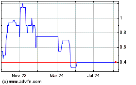 Click Here for more ChallengerX Charts.