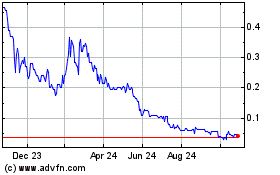 Click Here for more Premier African Minerals Charts.