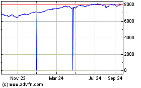 Click Here for more MSCI World UCITS ETF Charts.