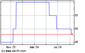 Click Here for more Tialis Essential IT Charts.