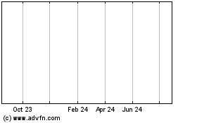 Click Here for more State Street Global Advi... Charts.