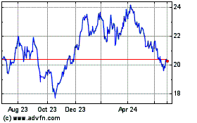Click Here for more Bluescope Steel Charts.