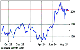 Click Here for more Apple Charts.