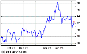 Click Here for more Ageas SA NV Charts.