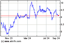 Click Here for more Tamburi Investment Partn... Charts.