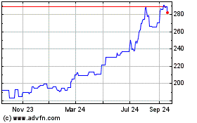 Click Here for more American Electric Power Charts.