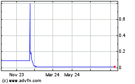 Click Here for more BIOMM ON Charts.